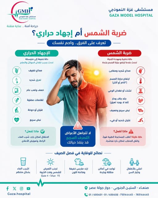 ضربة الشمس أم الإجهاد الحراري؟
